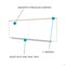 Ghent M1 Porcelain Magnetic Whiteboard, Aluminum Frame, Box Tray, 4ft H x 7ft  4in W A2M47 - alternate 3